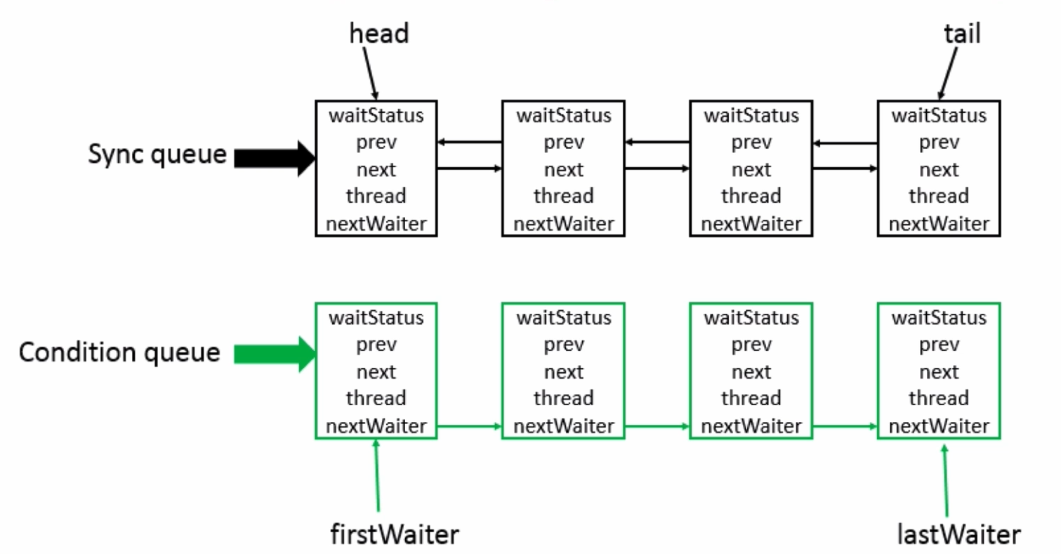 syncQueue