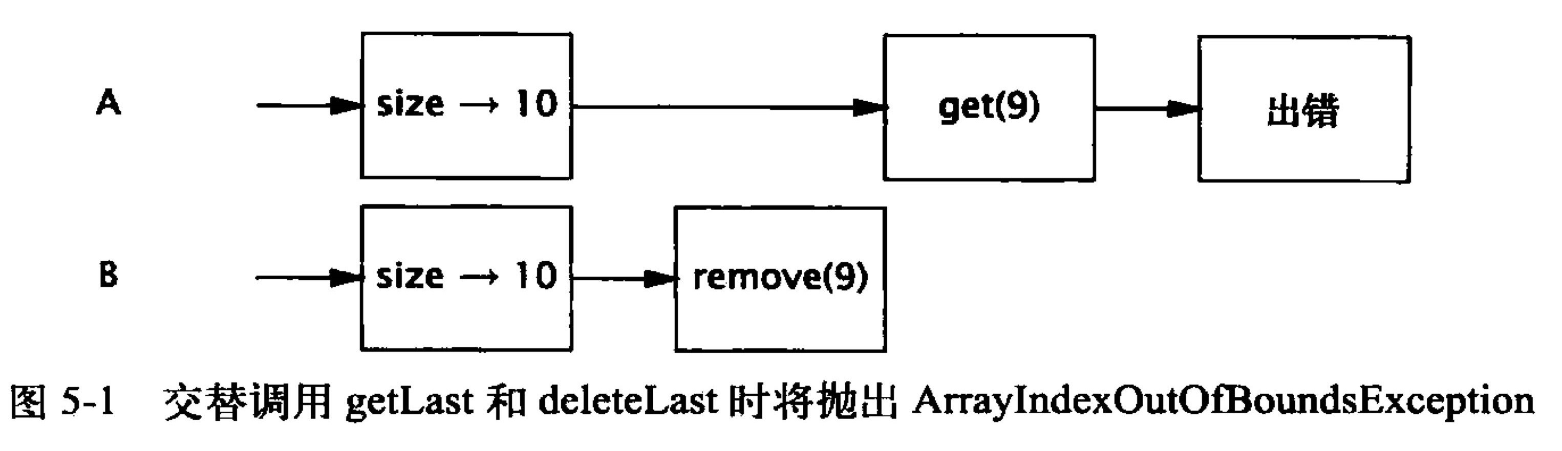 线程安全