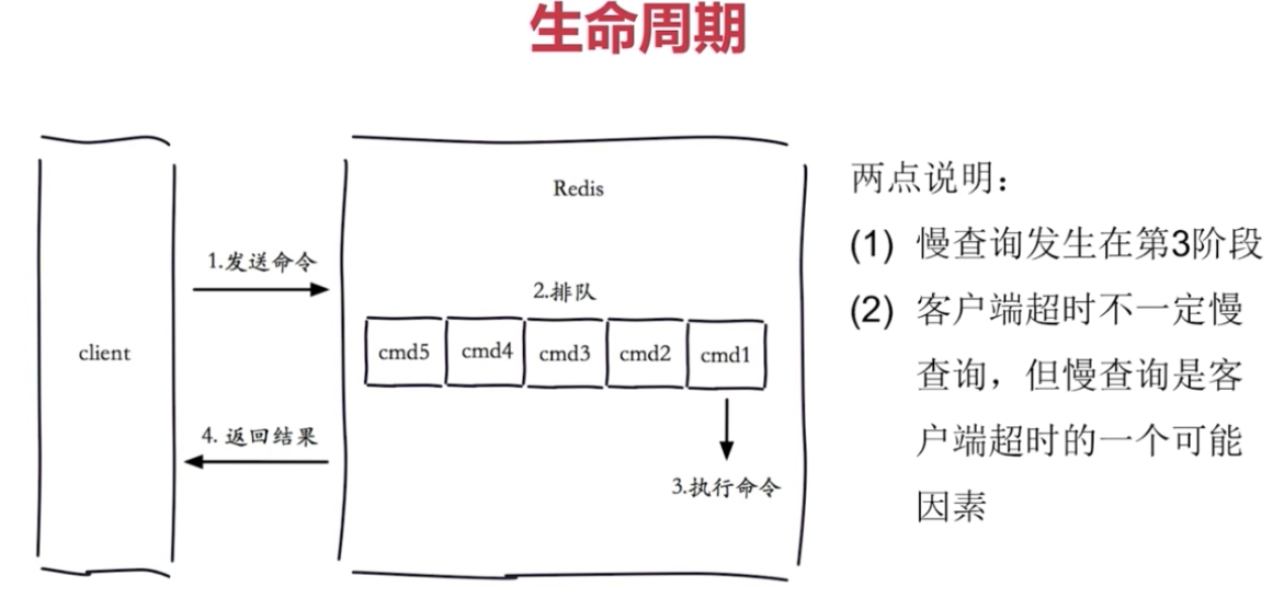 请求生命周期