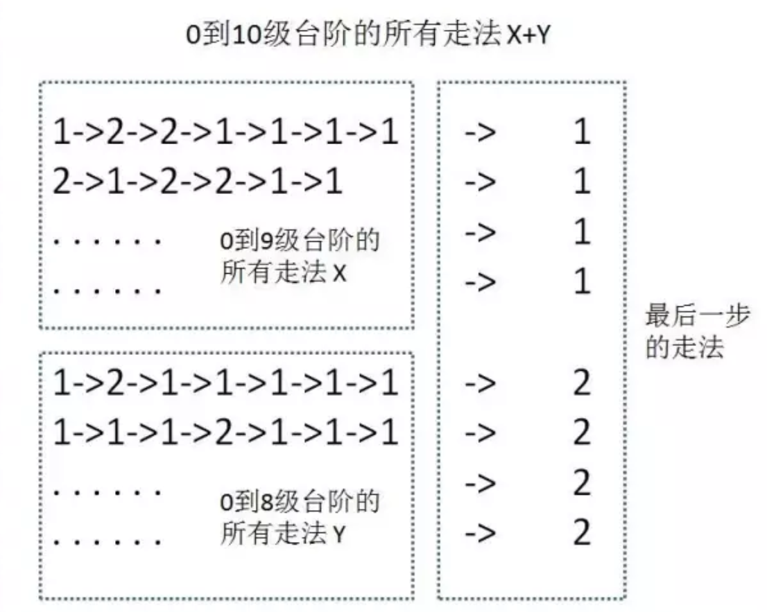 台阶示意图