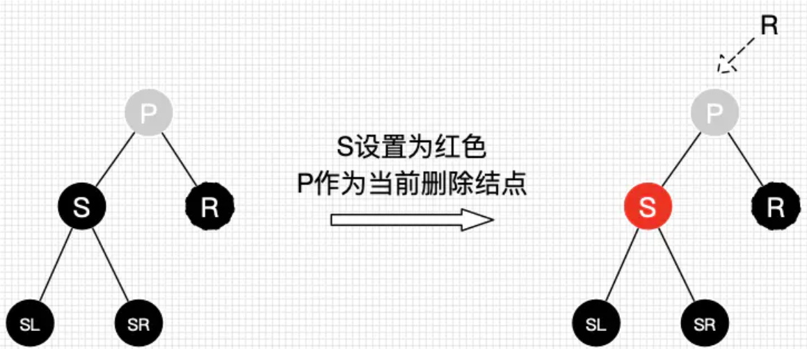 2.2.2.3