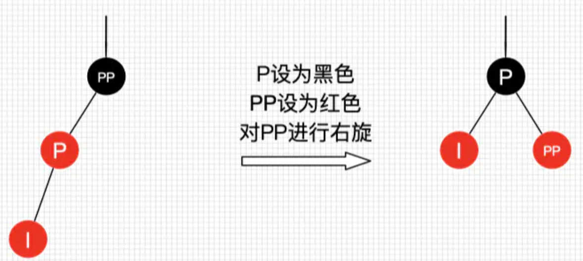 情景4.2.1