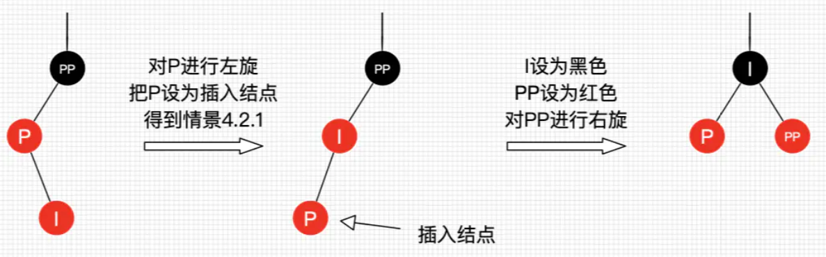 情景4.2.2