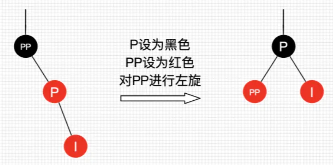 情景4.3.1