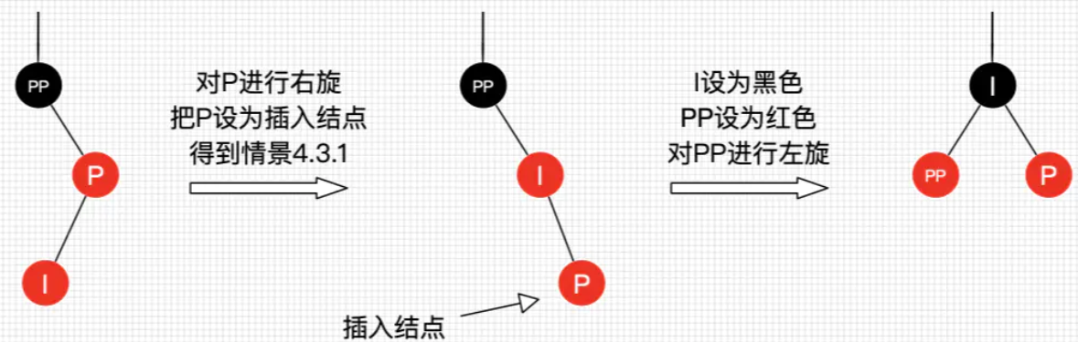 情景4.3.2