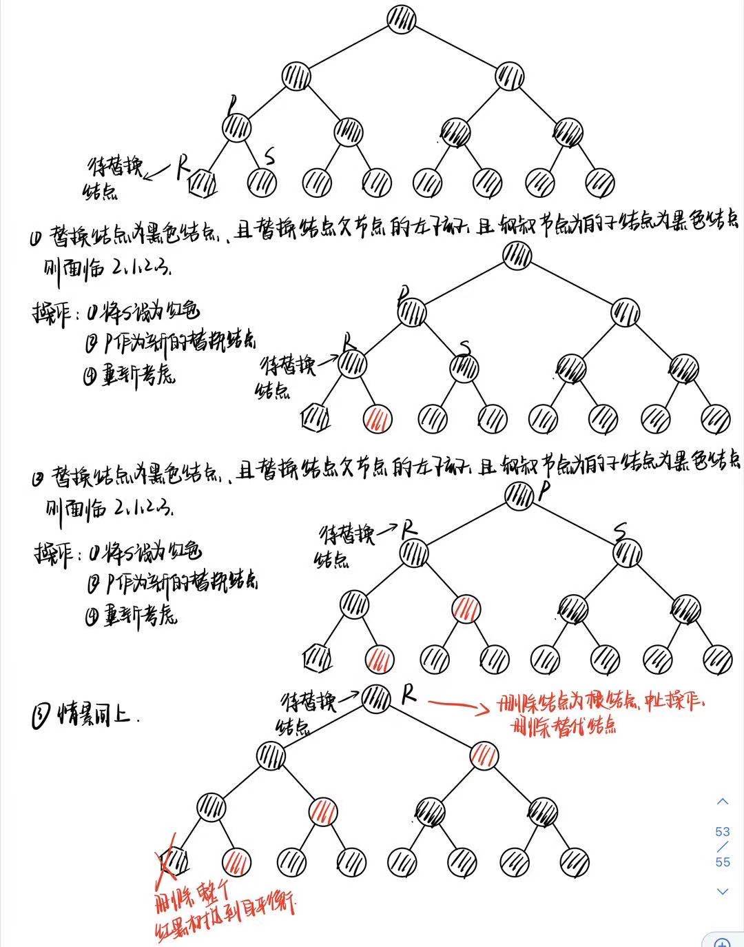 示例解答