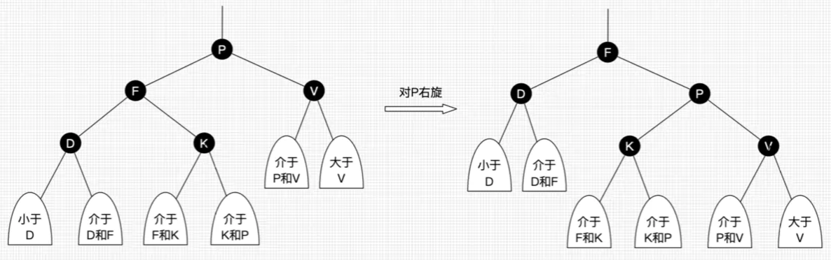 右旋
