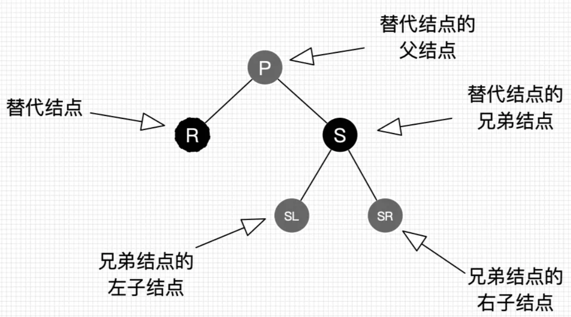 约定