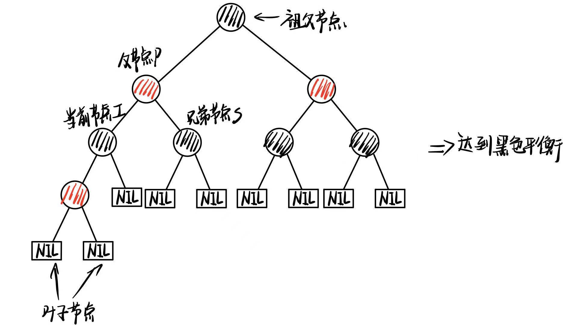 相关定义