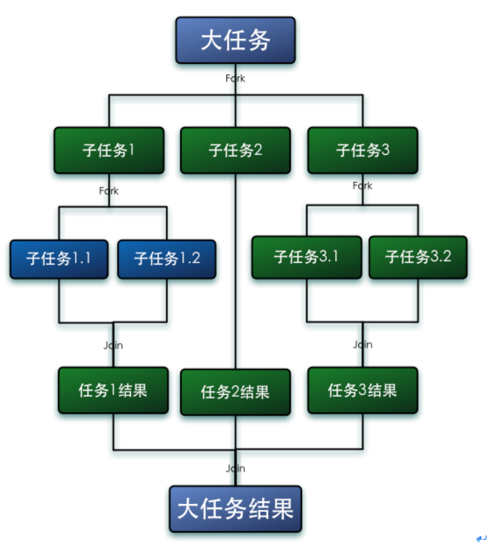 流程图